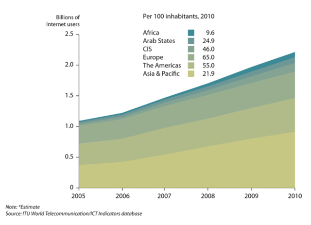 Nuevo aumento de usuarios