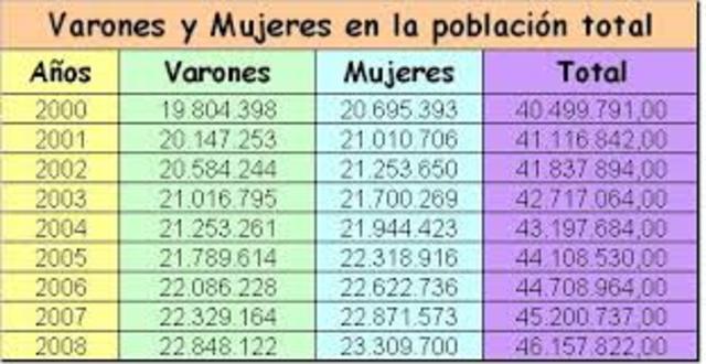 El registro de nacimientos y defunciones comenzó en Inglaterra a principios del siglo XVI, y en 1662 apareció el primer estudio estadístico notable de población.