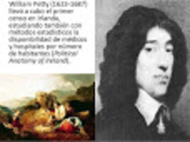 WILLIAM PETTY 1623-1687