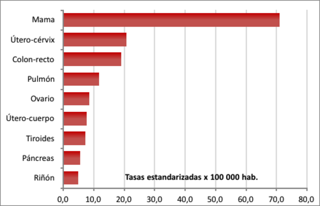 Avance de la Estadística