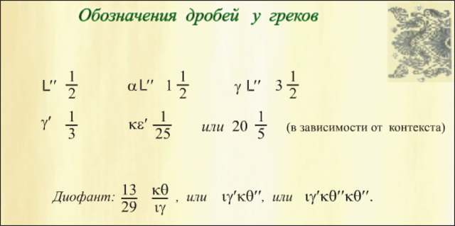 Дроби в Древней Греции