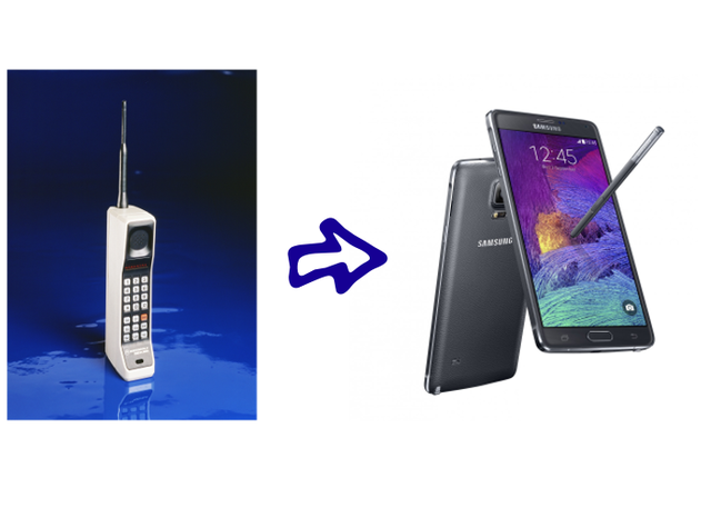 El teléfono celular.