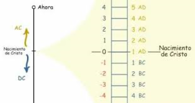 <<<< Antes de Cristo >>>>>