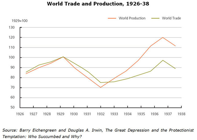 Smoot-Hawley Tariff