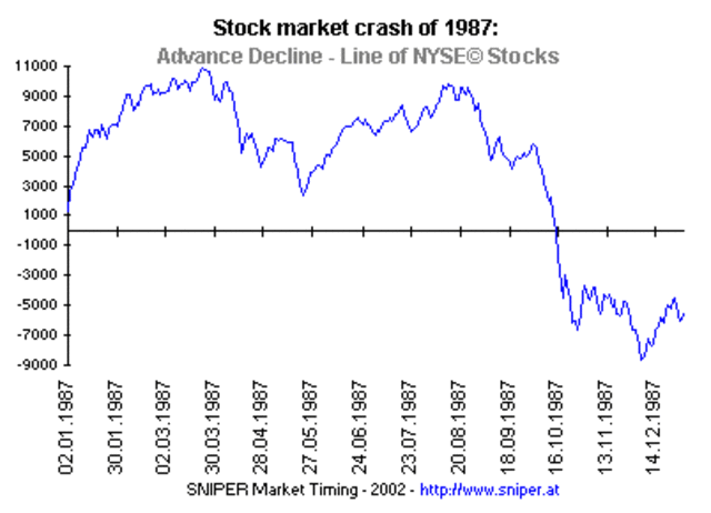 U.S. Stock Market Crash