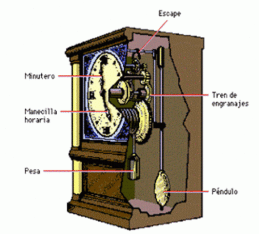 Invencion del reloj con péndulo.