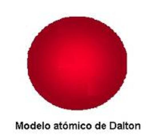 Modelo atómico de Dalton