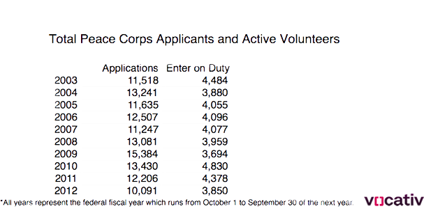 11,000 Completed Applications