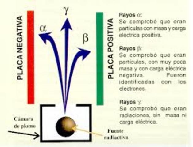 Rutherford y la radiactividad.