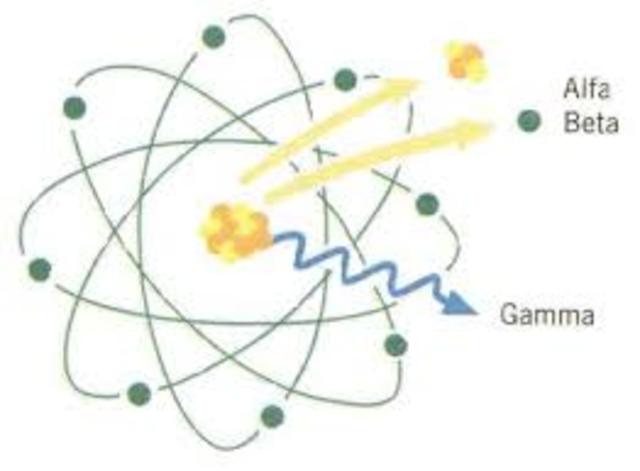 Descubrimiento de los rayos gamma por Villard.