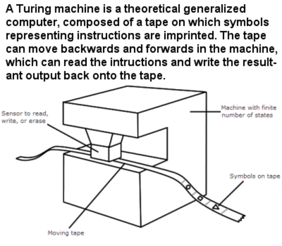 Turing Machine