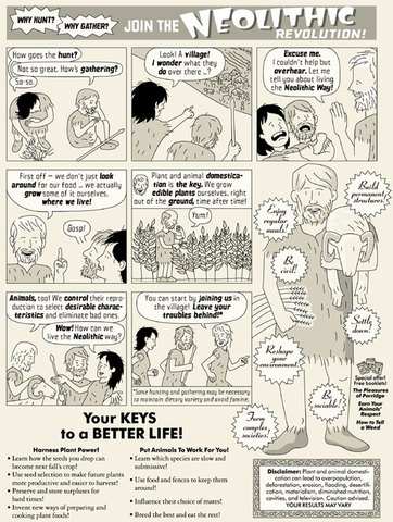 Neolithic Revolution (10,000 BCE-4500 BCE)