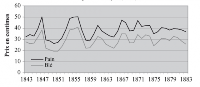 Des mesures impopulaires