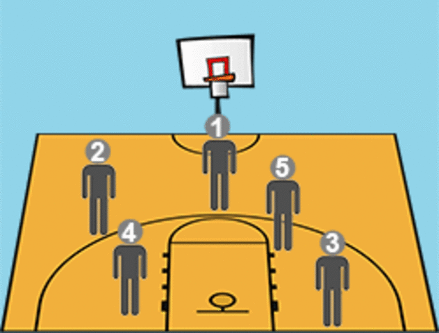 five players on a team