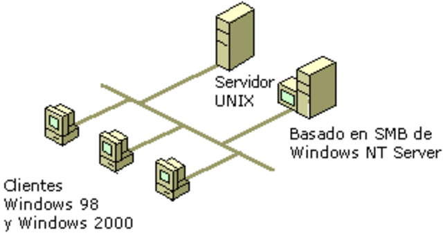 INTERCONEXION POR REDES UNIX