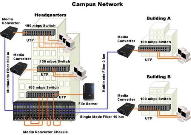 Surge Ethernet, la nueva red de computadoras creada por Bob Metcalfe mientras trabajaba para Xerox