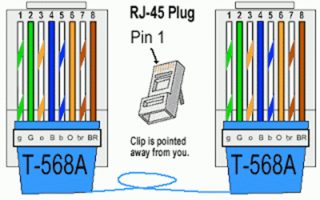 Surge el cableado estructurado por parte de la EIA (Electronic Industries Alliance), quienes desarrollan un estándar para los sistemas de cableado de telecomunicaciones.