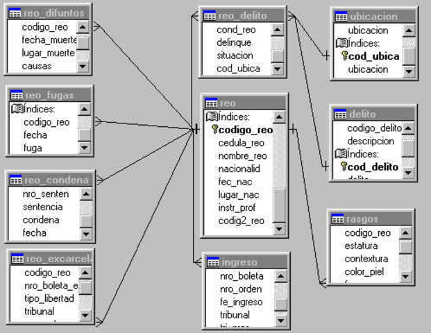 DECADA DE LOS AÑOS 70