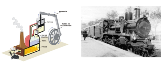 Revolución Industrial