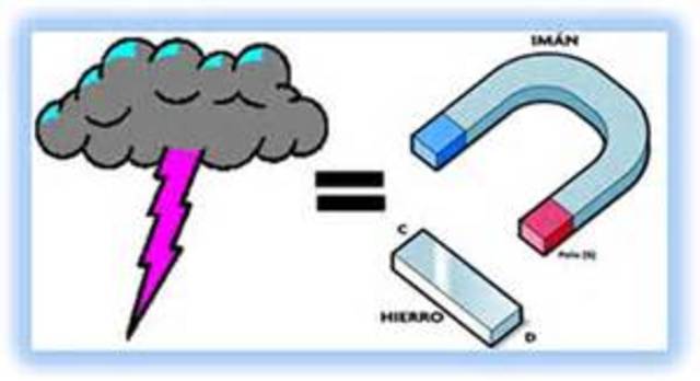 El Magnetismo