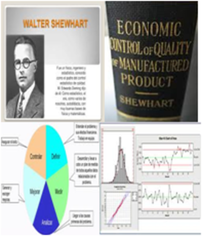 CONTROL ESTADISTICO DE LA CALIDAD