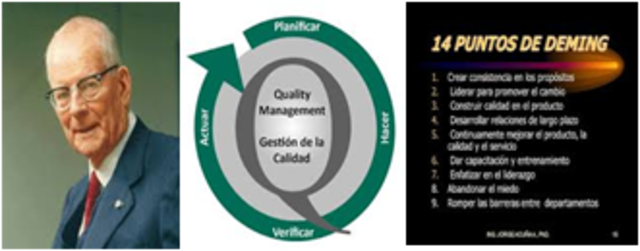 CICLO DEMING,MEJORAMIENTO CONTINUO