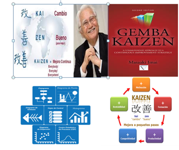 KAIZEN  Y 7 HERRAMIENTAS BASICAS