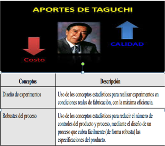 MEJORAS A METODOS ESTADISTICOS