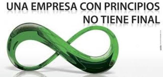 Se creo la Organización Business for Social Responsibility (BSR)