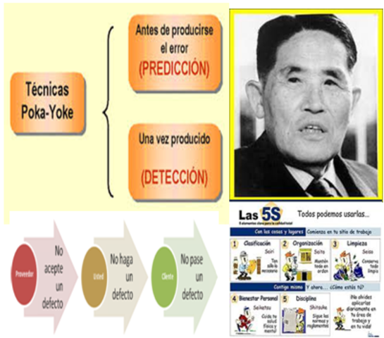 POKA YOKE A PRUEBA DE ERRORES