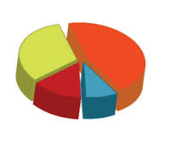 GRAFICAS DE ESTADISTICAS (Walter Shewhart )