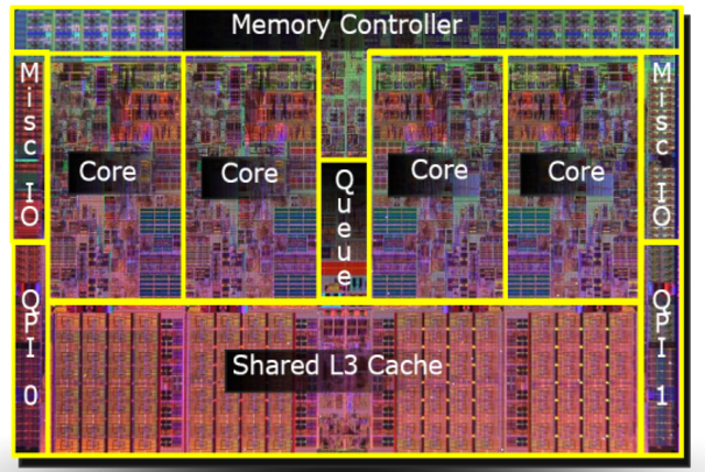 Micro arquitectura Nehalem