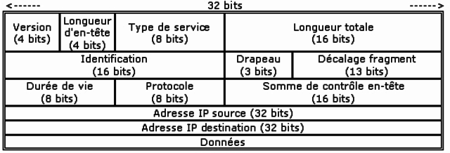 1er reseau a protocole datagrame