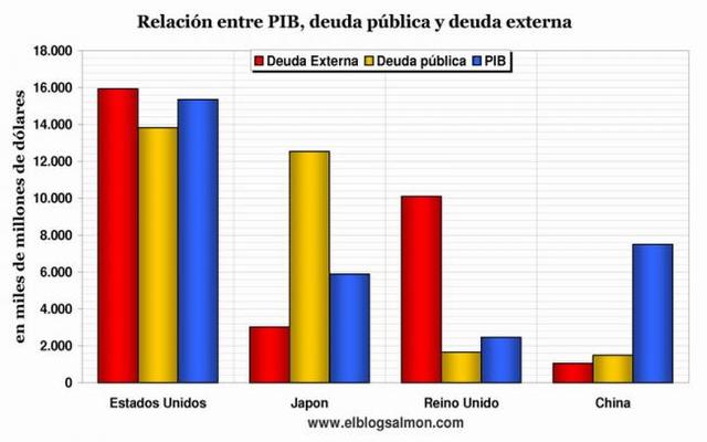 LA ENORME DEUDA EXTERNA