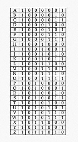 1963- American Standard Code for Information Interchange