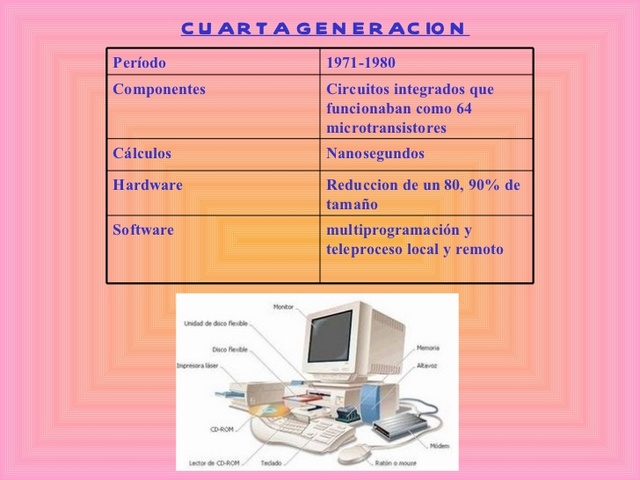 REDUCCION DE TAMAÑO DE COMPONENTES