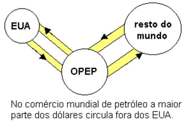 Estados Únidos limitam petróleo