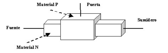 Transistor efecto campo