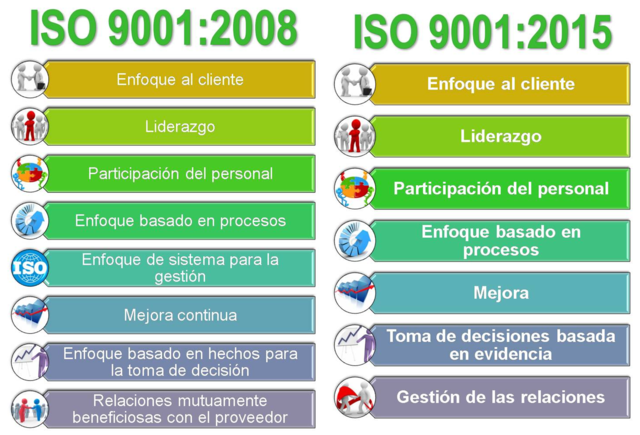 iso 9001