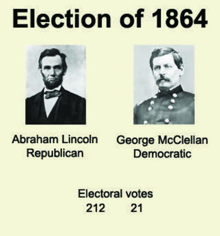 The Presidential Election of 1864