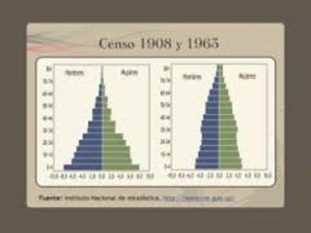 LA INGLATERRA DEL SIGLO XV