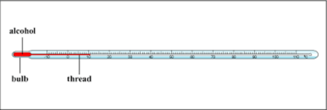 Alcohol Theremometer