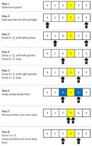 Algoritmo de ordenamiento (QuickSort)