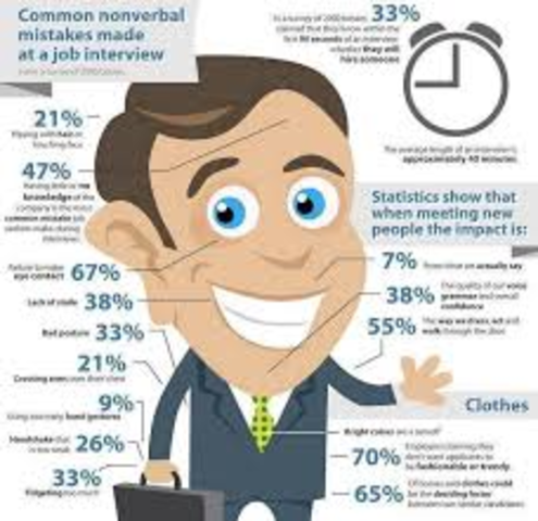 (hoping) to get my first job interview