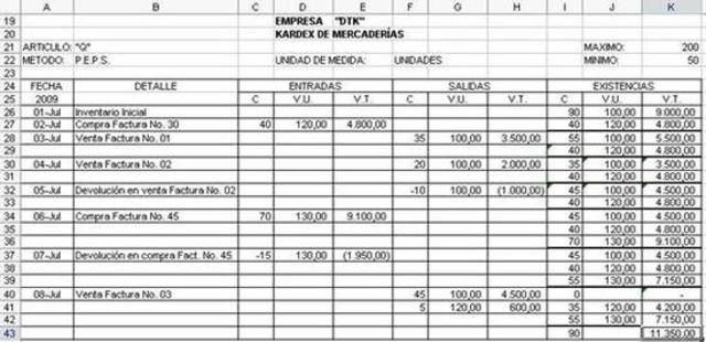 en los años 60 del Siglo XX , crean programas de bases de datos o Catalogación leíble por computador