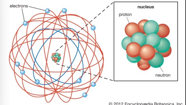 Heisenberg and Schrodinger
