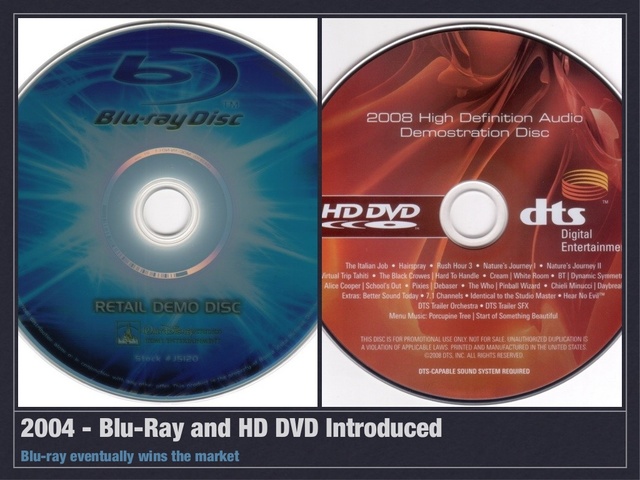 Blu-Ray and HD DVD introduced