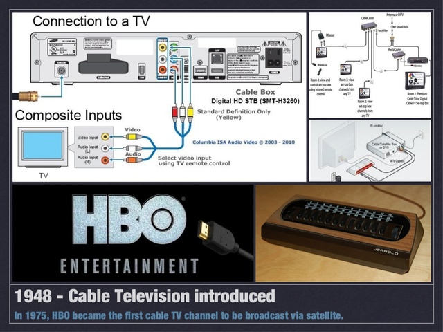 Cable TV introduced