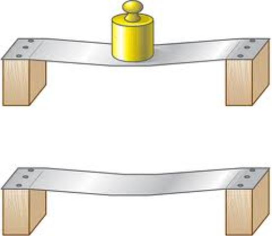 Resistencia mecanica