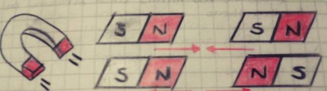 ATRACCIÓN MAGNETICA